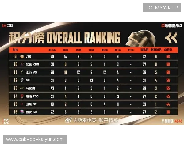 绝地求生 赛事奖金池不断扩大，绝地求生比赛奖金