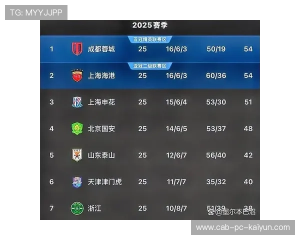 中超最终冠军归属概率最新计算，中超的冠军